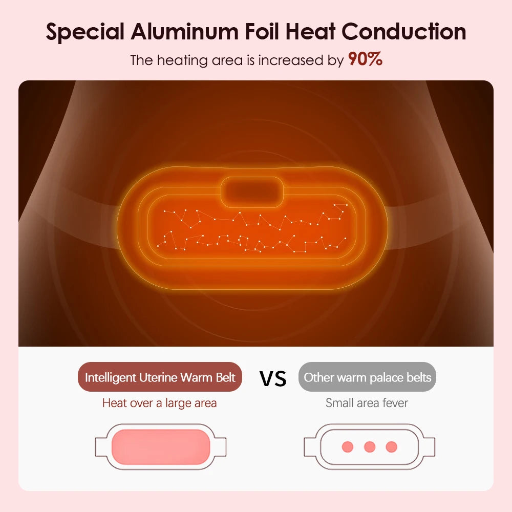 Electric Period Cramp Relief Massager Vibrating Heating Pad for Menstrual Pain Waist Stomach Abdominal Warm Palace Belt