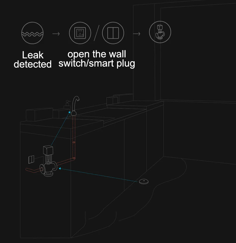 Aqara IP67 Water Immersing Sensor Zigbee Flood Water Leak Detector Smart Alarm Security Soaking Sensor For Xiaomi Home Homekit